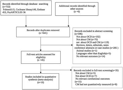 Association Between Childhood Maltreatment and Symptoms of Obsessive-Compulsive Disorder: A Meta-Analysis